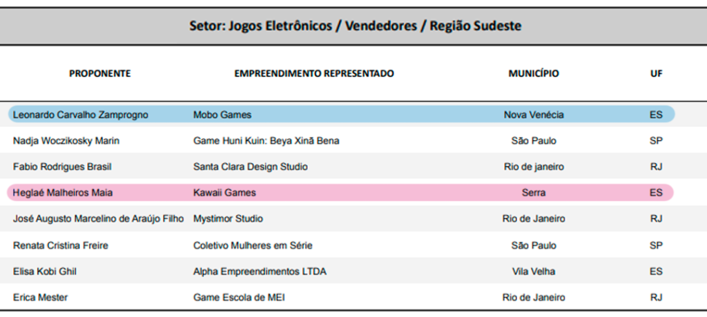 lista com os nomes dos proponentes que irão ao MICBR2023